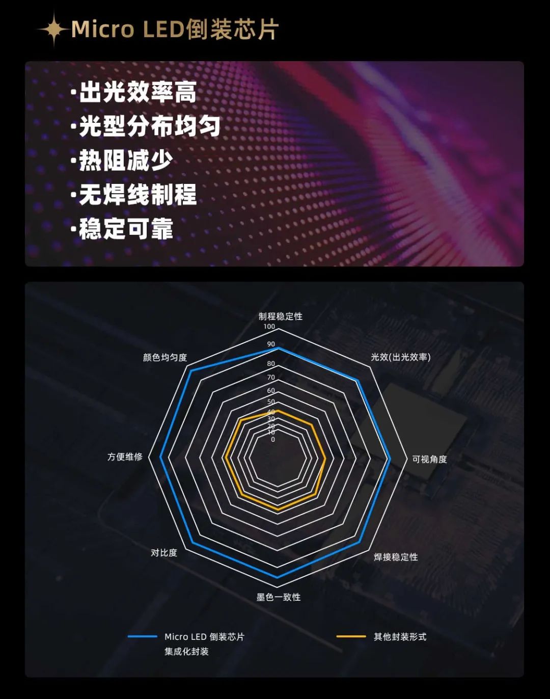 bg大游面向全球宣布第二代Micro LED显示手艺——bg大游黑钻（Diamond）系列