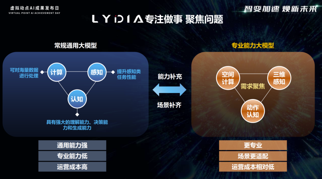 突出重围！bg大游·虚拟动点行动大模子入选“2024中国大模子TOP50企业潜力榜”