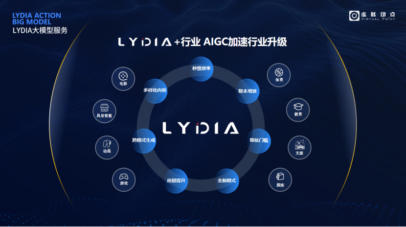 突出重围！bg大游·虚拟动点行动大模子入选“2024中国大模子TOP50企业潜力榜”