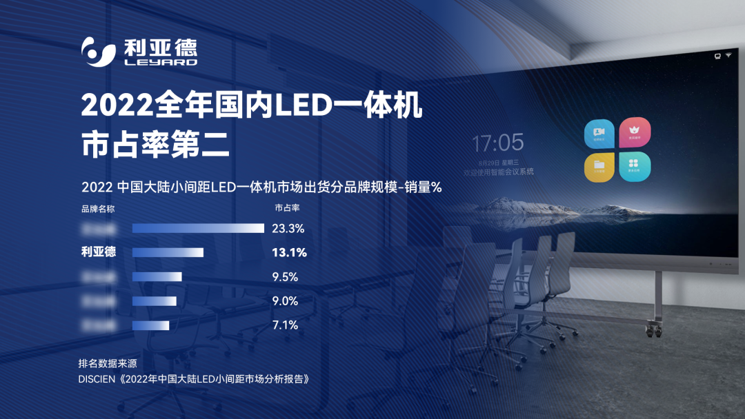 2022 LED一体机市占率宣布 bg大游行业领先