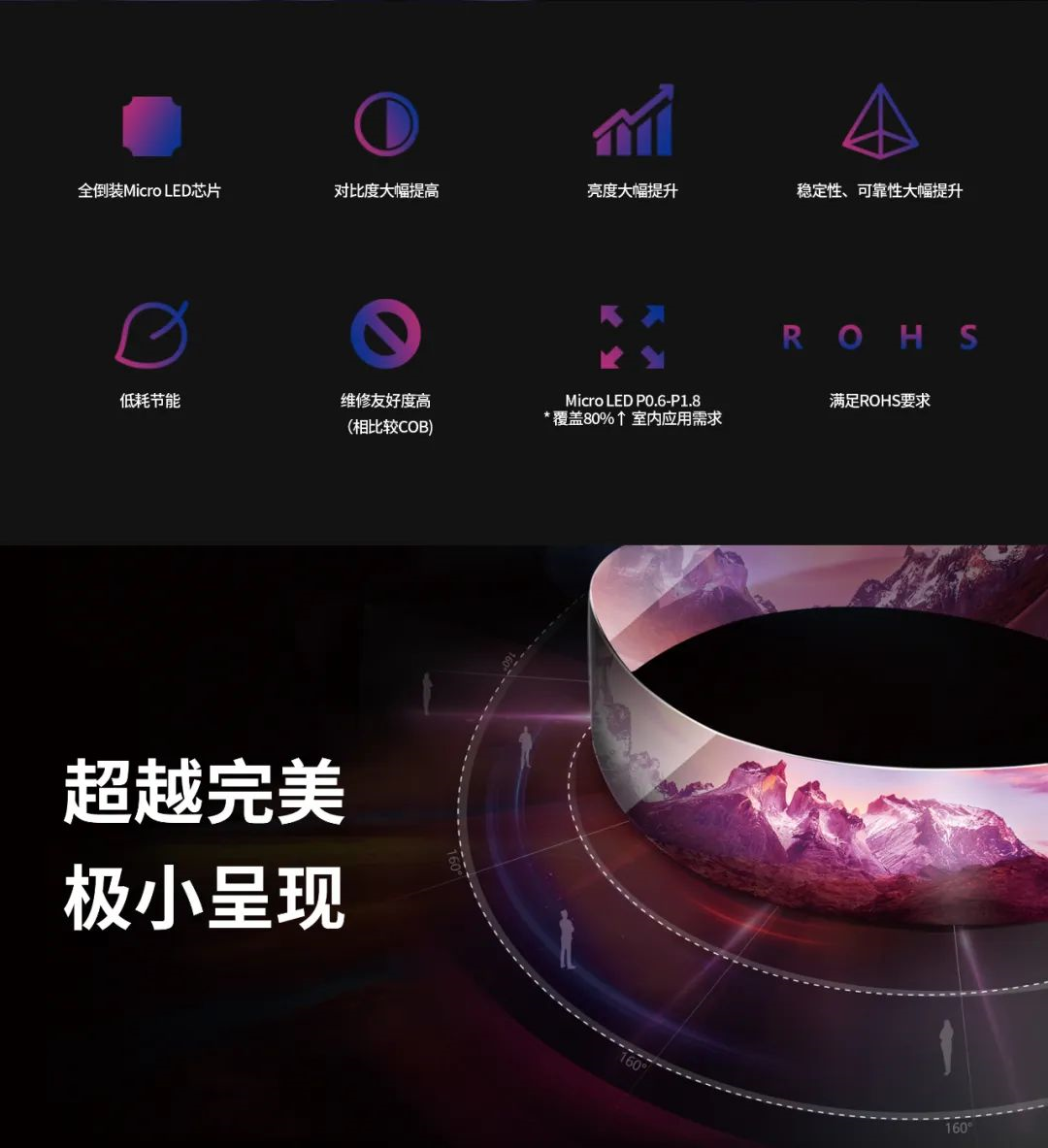 一期一会 | 一图读懂bg大游·利晶MIP新品系列