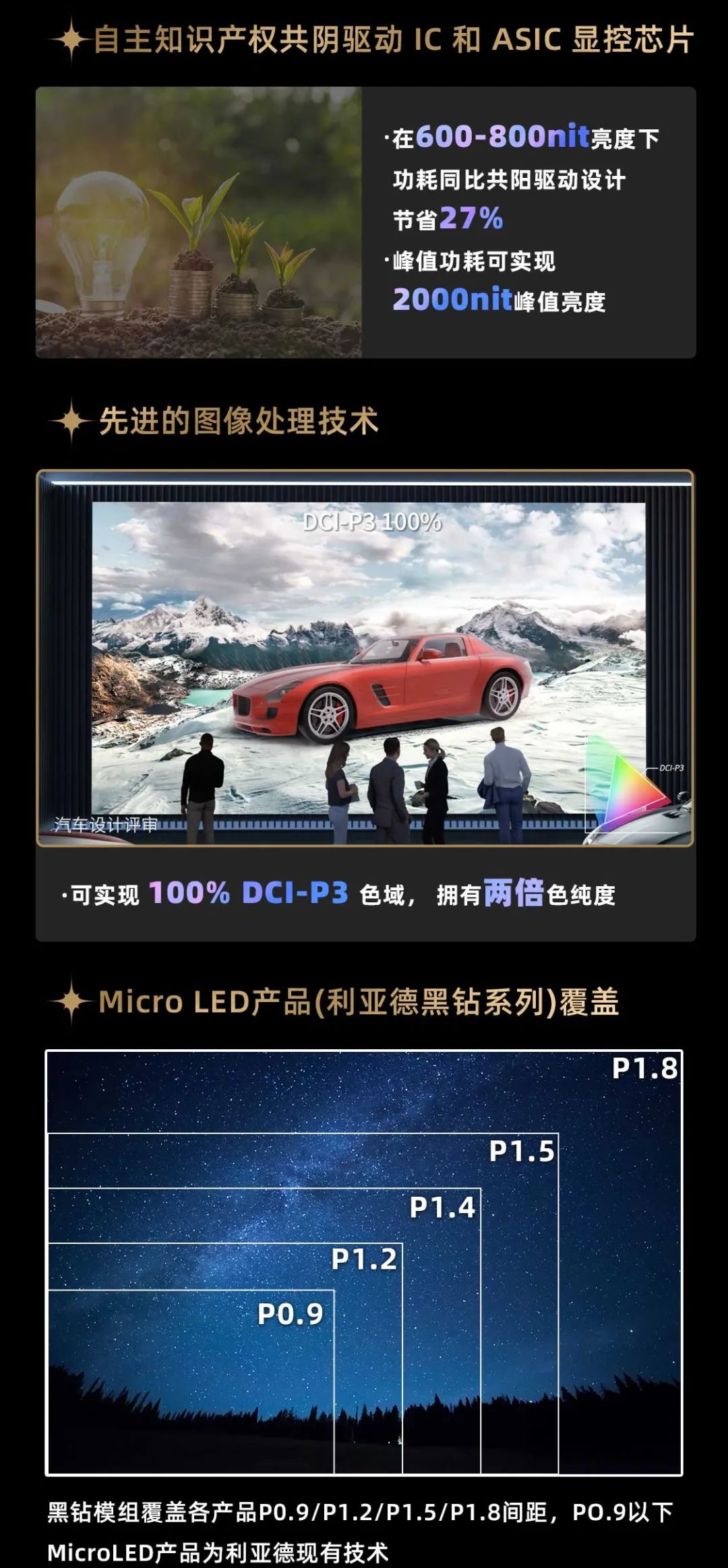 bg大游面向全球宣布第二代Micro LED显示手艺——bg大游黑钻（Diamond）系列