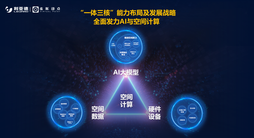 强强联合 | bg大游·虚拟动点携手京东科技开启AI新征程