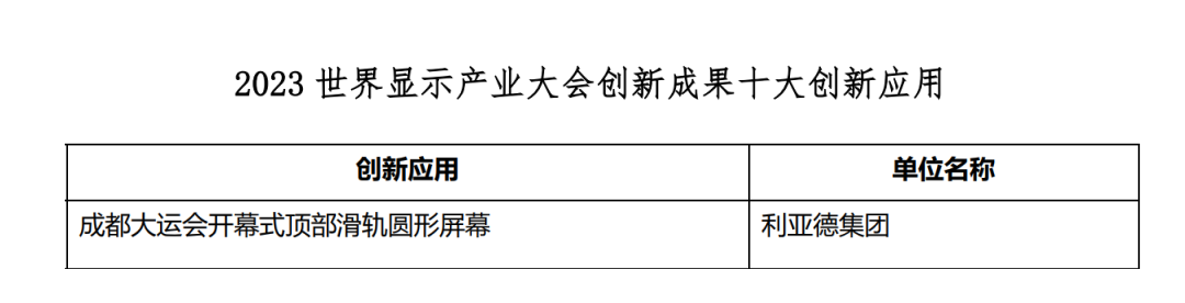 立异驱动 赋能行业生长 | bg大游亮相天下显示大会
