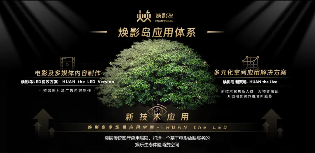 “上游内容制作+下游场景体验” bg大游推动影戏工业加速升级